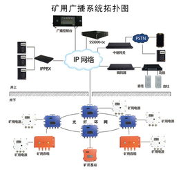 煤矿应急广播系统如何在井下工作