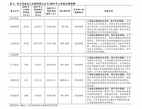 市场价格是不是税后价格