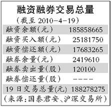 为什么融券额超过融资额时，应停止融券交易