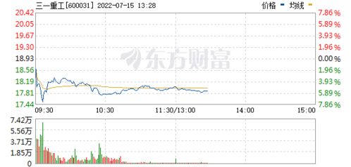 保利发展股票