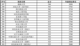 你的成绩, 在衡水中学能排多少名 衡中高三年级成绩排名表曝光 