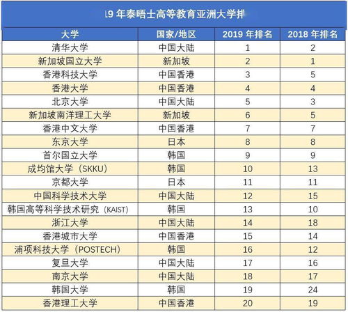 南京都有哪些大学排名