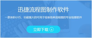 完成头脑风暴后,思维导图怎么画简单 