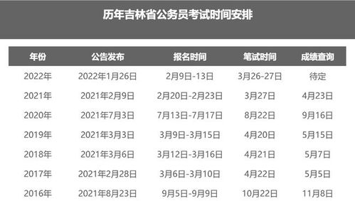 2022公务员联考将近,各省考情分析汇总 四