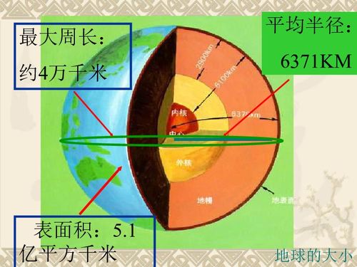 浅谈对地球资源的认识