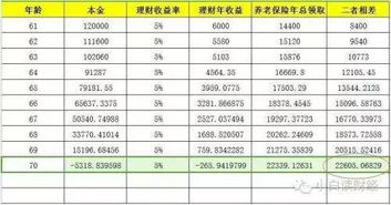 养老保险费基数12万,养老金基数一年120000是什么意思