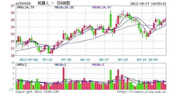 为什么上海新松变成了孙公司 他明明是对全资子公司杭州新松中科光电有限公司进行增资的啊