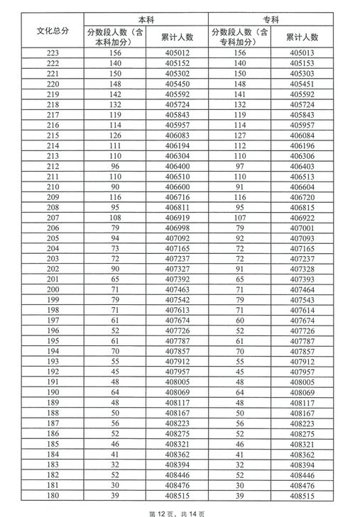 2023 广东省高考招生咨询会,广东本科征集志愿什么时候开始2023(图2)