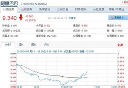 通裕重工风电股居前十：8月30日跌幅超过2%