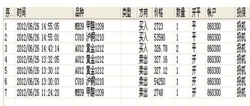 股指期货程序化交易如何办理？