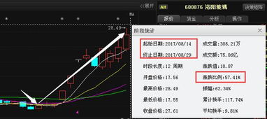 军工股票有哪些有重组预期