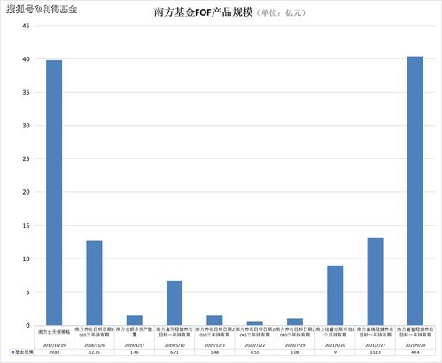 什么是FOF基金,FOF基金是什么意思