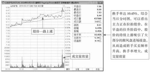 国家股和法人股为什么不能在二级市场流通