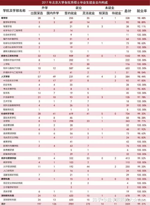 各院校研究生专业,西安交通大学研究生专业有哪些(图1)