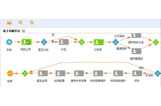 试举例说明企业是如何通过电子商务采购获得所需物资