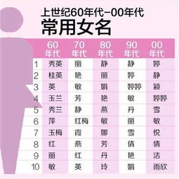 佛山新父母,2010年后最多人用的 名字 竟然是...