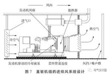 柴油发电机组的机房怎么布置,有什么要求?