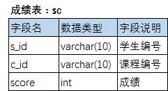 MySQL索引 关联子查询与SQL语句的优化技巧 