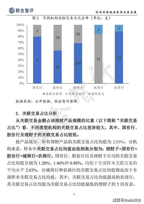 股票关联银行的问题