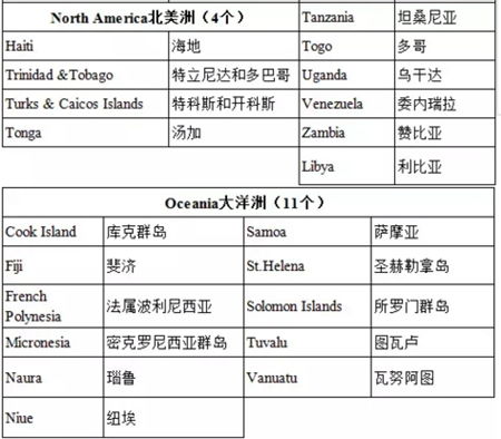 多米尼克对中国免签吗(对中国免签的国家有哪些)