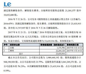 达实智能：2.10亿股限售股将于九月二十二日上市流通