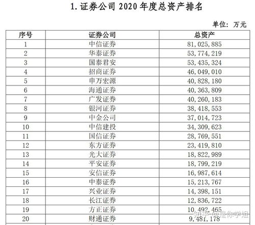 不知道股票开户怎么开啊，听说既要去证券公司还要去银行吗