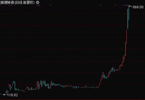 为什么股票有被公司赎回的概念？不是说股份有限公司是若干个股东组成的么？赎回是不是从这个股东转到另一