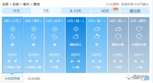 最高25 气温火速回暖