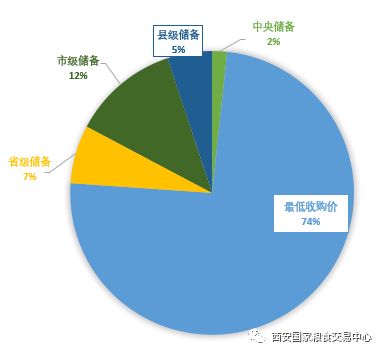 2022年3月24日交易快报