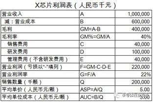 消费税什么时候计入委托加工物资的成本 消费税委托加工材料成本包括