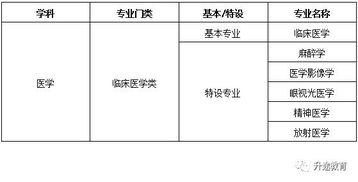 论临床医学专科毕业生就业论文