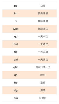 快收藏 临床常见医嘱缩写