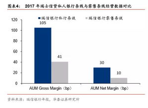 业务员资金占用