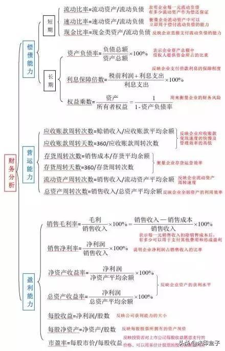 如何通过财务报表分析企业的偿债能力