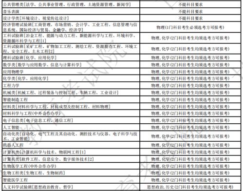 华南理工大学王牌专业有哪些 2021年华南理工大学录取分数线