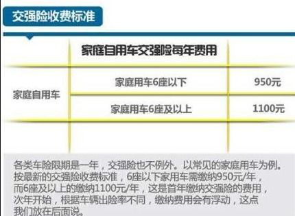 七座面包车和五座的小汽车保险费用一样吗 