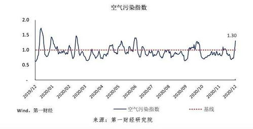 第一财经里的中指和均值怎么理解，怎么看的