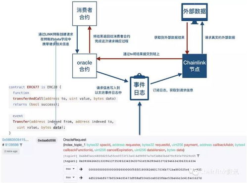 预言机基本原理介绍,预言机具有以下哪些特点