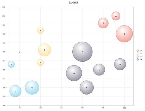 派森诺讲解如何绘制好看的3D气泡图