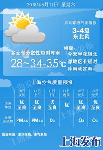 摩羯 周日下周一影响本市 上海将有大风和局地暴雨