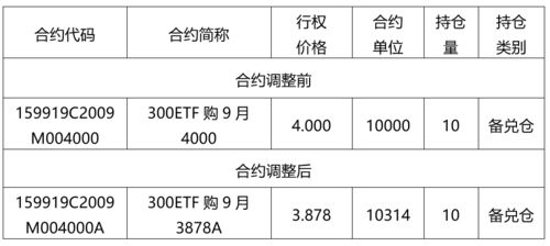 买入股票时的合同编号和成交编号有用吗？