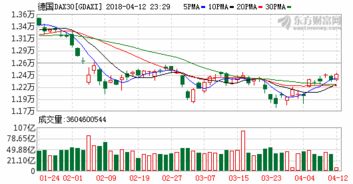 德国法兰克福股市DXA指数是多少?