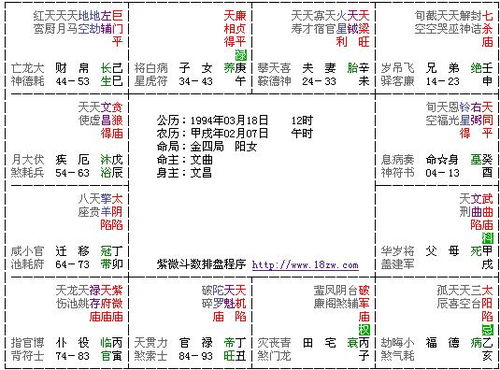 想从紫薇星盘了解另一半 