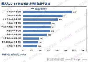 新三板律师，哪里律所的最好