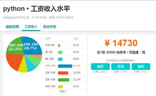 我想了解下,学会python一般能找到拿工资多少的工作 