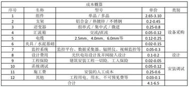 关于成本价