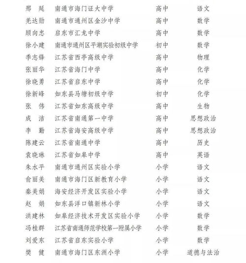 钟南山就 春节能否回家过年 回应 南通新增27名江苏省特级教师