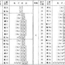 价电子数口诀