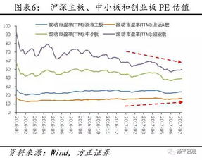 价值投资应该如何利用行业发展周期进行投资?