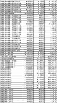 2018年4月23日 2018年5月1日 含五一假期 还款公告